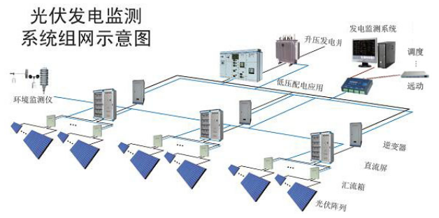 XJDS-8200光伏自動化監控系統1.png