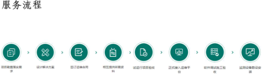 AMS-CLOUD物聯網監控云托管及電站運維服務-河南物聯網運維系統11.png