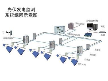 光伏監(jiān)控系統(tǒng)的設(shè)計(jì)原則